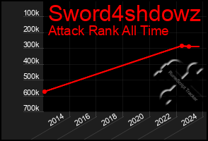 Total Graph of Sword4shdowz