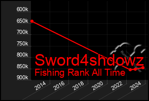 Total Graph of Sword4shdowz