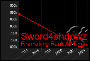 Total Graph of Sword4shdowz