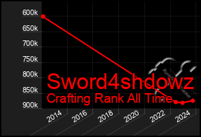 Total Graph of Sword4shdowz