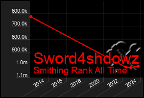 Total Graph of Sword4shdowz