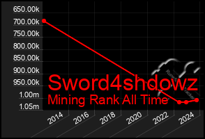 Total Graph of Sword4shdowz