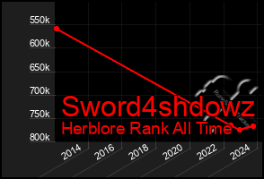 Total Graph of Sword4shdowz