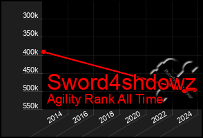 Total Graph of Sword4shdowz