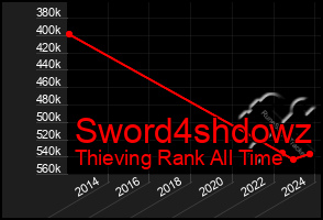 Total Graph of Sword4shdowz