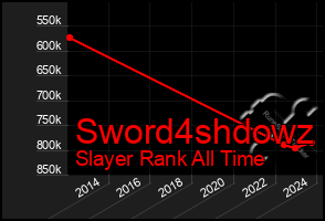 Total Graph of Sword4shdowz