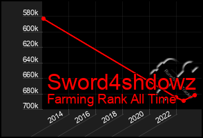 Total Graph of Sword4shdowz