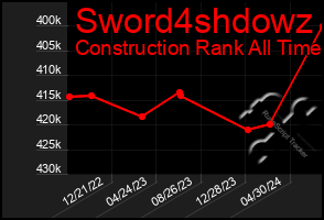 Total Graph of Sword4shdowz