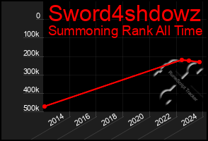 Total Graph of Sword4shdowz