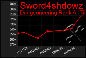 Total Graph of Sword4shdowz