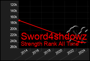 Total Graph of Sword4shdowz