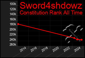 Total Graph of Sword4shdowz