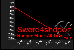 Total Graph of Sword4shdowz