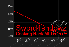 Total Graph of Sword4shdowz