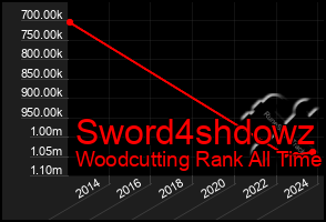 Total Graph of Sword4shdowz