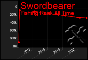 Total Graph of Swordbearer