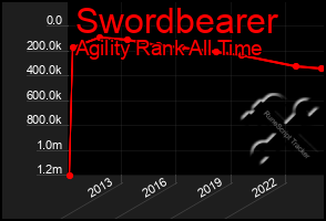 Total Graph of Swordbearer