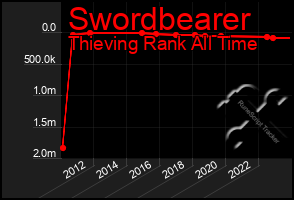 Total Graph of Swordbearer