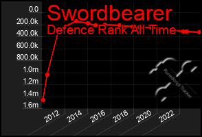 Total Graph of Swordbearer