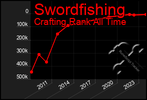 Total Graph of Swordfishing