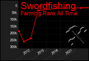 Total Graph of Swordfishing