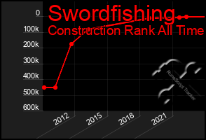 Total Graph of Swordfishing