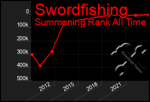 Total Graph of Swordfishing