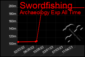 Total Graph of Swordfishing