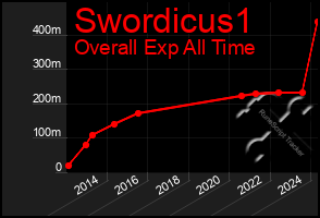 Total Graph of Swordicus1