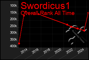 Total Graph of Swordicus1