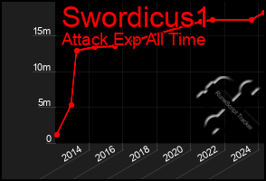 Total Graph of Swordicus1