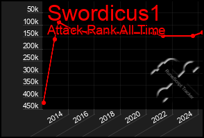 Total Graph of Swordicus1