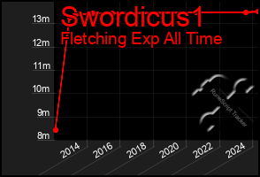 Total Graph of Swordicus1