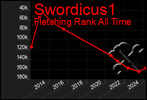 Total Graph of Swordicus1