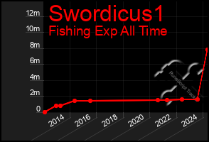 Total Graph of Swordicus1