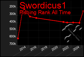 Total Graph of Swordicus1