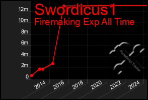 Total Graph of Swordicus1