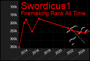 Total Graph of Swordicus1