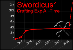 Total Graph of Swordicus1