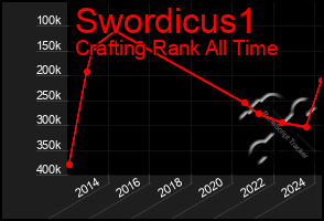 Total Graph of Swordicus1