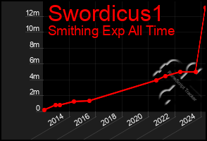 Total Graph of Swordicus1