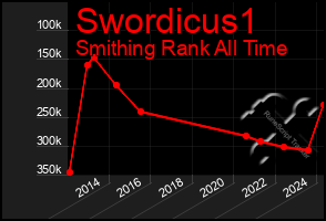 Total Graph of Swordicus1