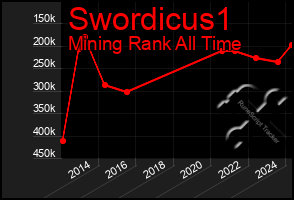 Total Graph of Swordicus1