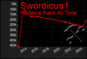 Total Graph of Swordicus1