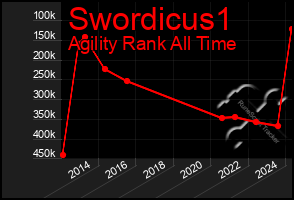 Total Graph of Swordicus1