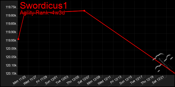 Last 31 Days Graph of Swordicus1