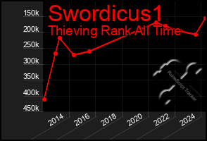 Total Graph of Swordicus1