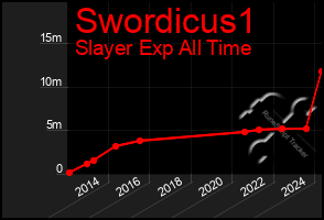 Total Graph of Swordicus1