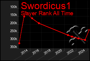 Total Graph of Swordicus1