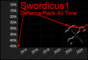 Total Graph of Swordicus1